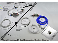 Alpha Systems AOA Merlin Connection Diagram